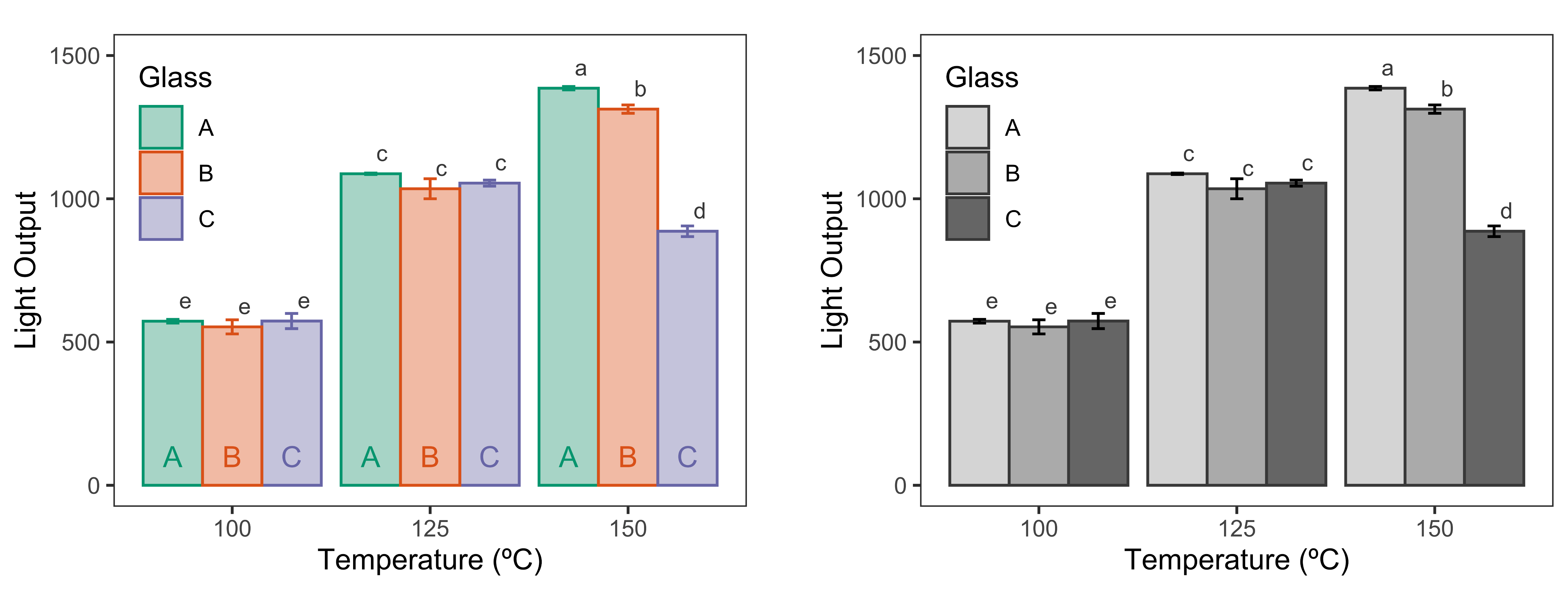 Easy grouped bar charts in Python | by Philip Wilkinson, Ph.D. | Towards  Data Science