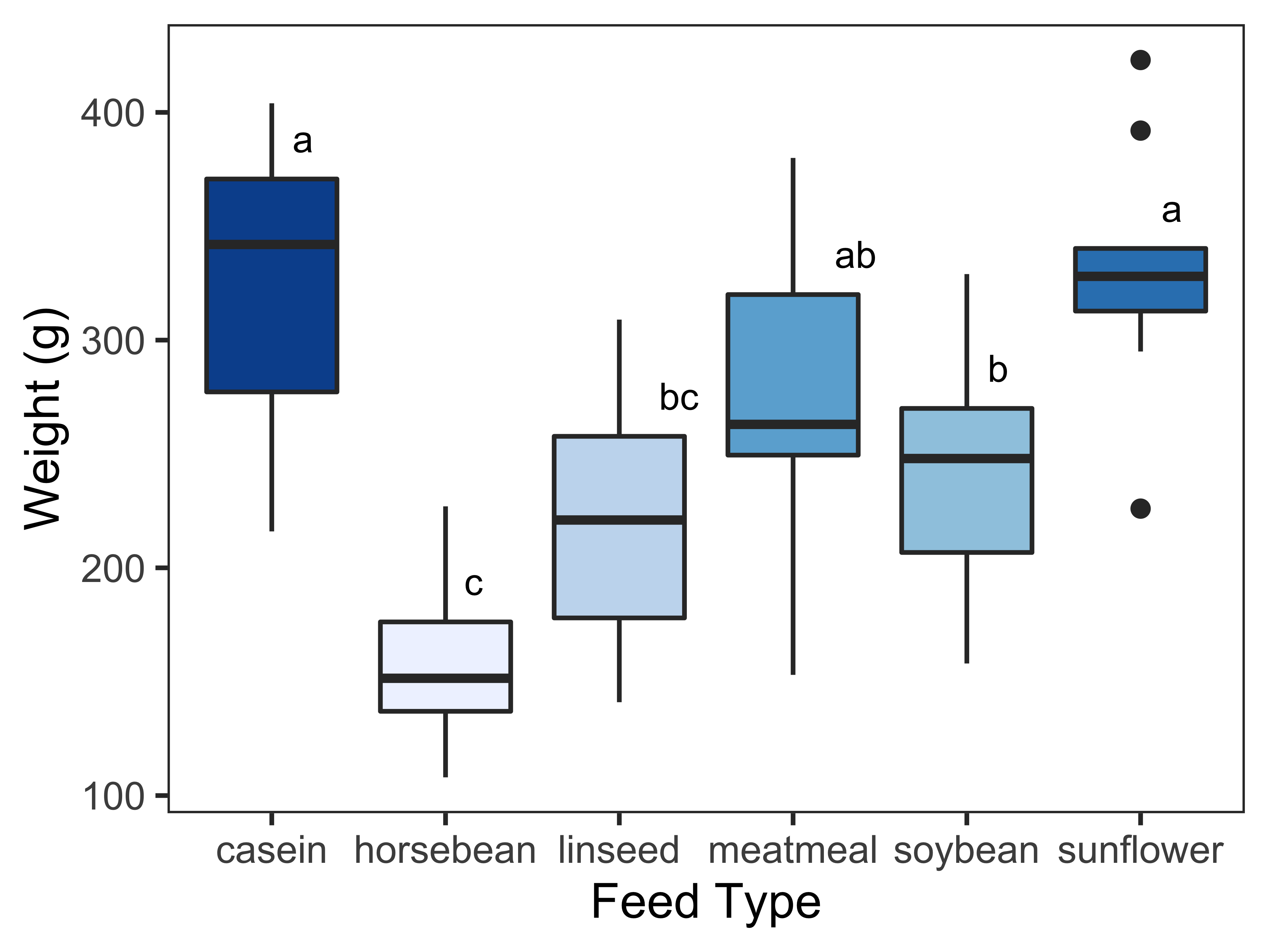 How To Visualize Data With Box And Whisker Plot Using Ggplot Package My Xxx Hot Girl 6573